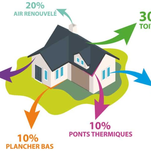 210216-neovivo-deperditions-energetiques-1000x600